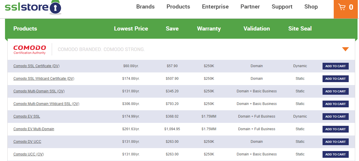 10 Best SSL Certificate Providers To Buy From (2024)