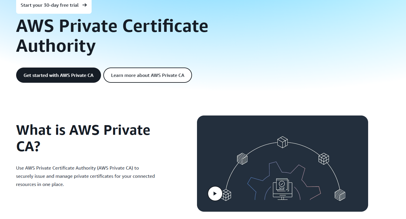 Latest AWS SSL Certificate Pricing