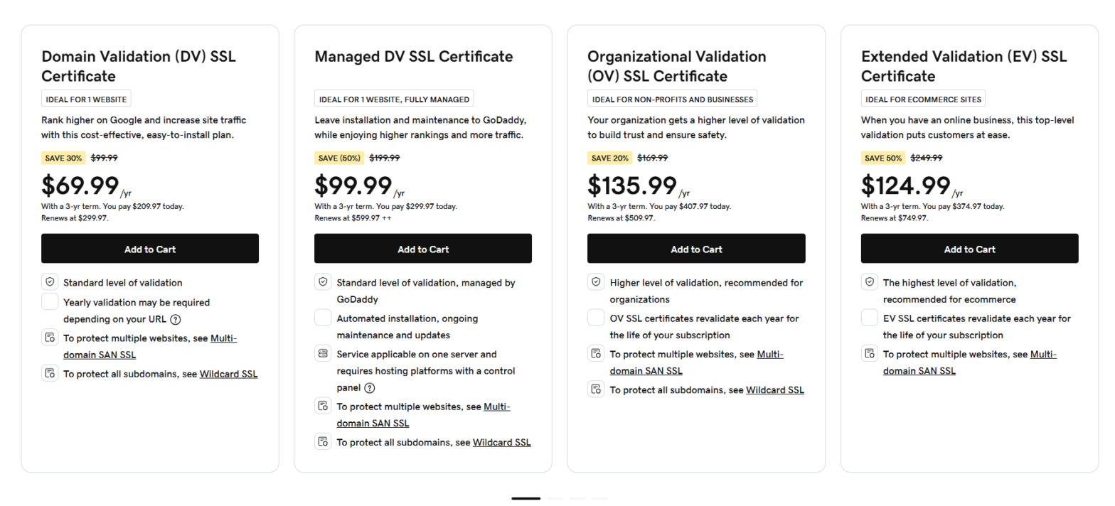 Latest GoDaddy SSL Certificate Pricing